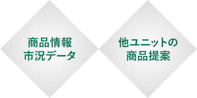 商品情報市況データ／他ユニットの商品提案